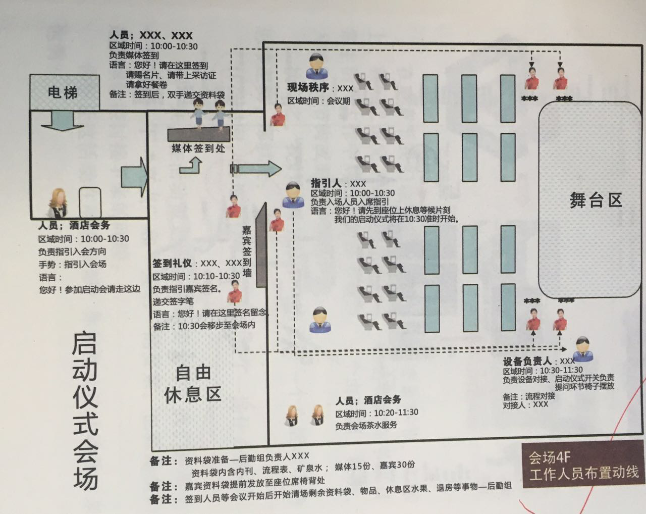 伍方會議服務(wù)活動策劃組織要素之活動環(huán)節(jié)立體管理-活動流程