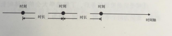 活動(dòng)策劃組織六要素之時(shí)刻 伍方會(huì)議服務(wù)