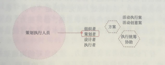 活動(dòng)策劃組織要素之分工屬性的人物——工作人員 伍方會(huì)議